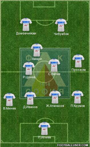 Levski (Sofia) Formation 2014