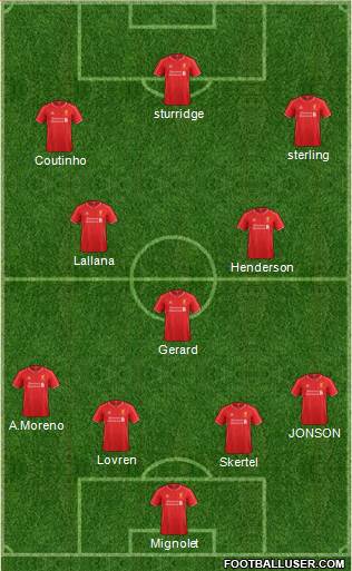 Liverpool Formation 2014