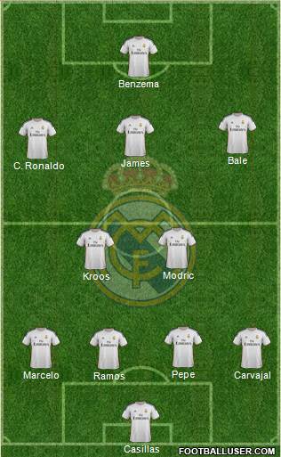 Real Madrid C.F. Formation 2014