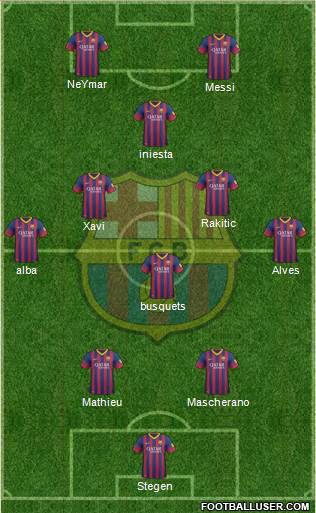 F.C. Barcelona Formation 2014