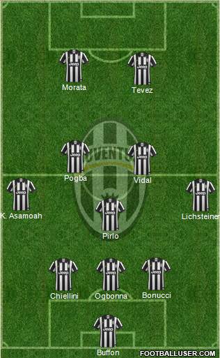 Juventus Formation 2014