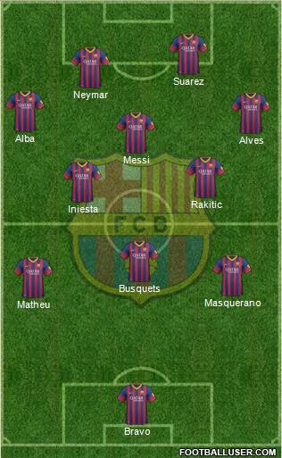 F.C. Barcelona Formation 2014
