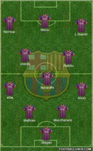 F.C. Barcelona Formation 2014