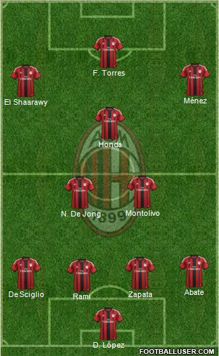 A.C. Milan Formation 2014