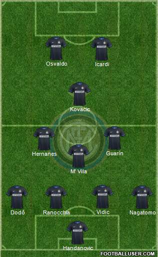 F.C. Internazionale Formation 2014