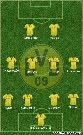 Borussia Dortmund Formation 2014