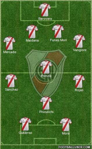 River Plate Formation 2014