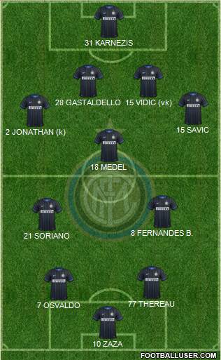 F.C. Internazionale Formation 2014