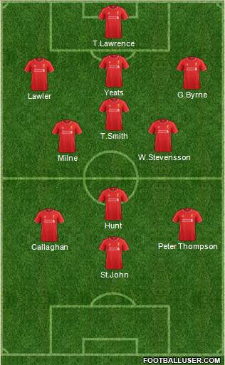 Liverpool Formation 2014