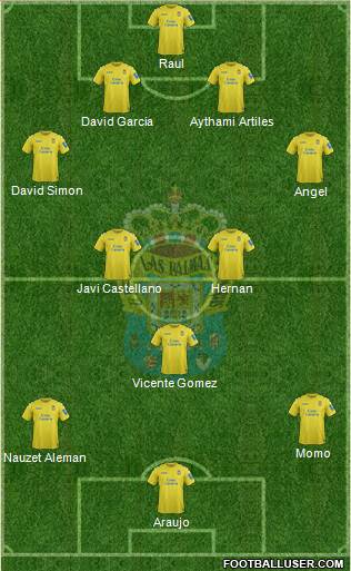 U.D. Las Palmas S.A.D. Formation 2014