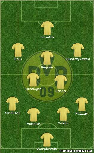 Borussia Dortmund Formation 2014