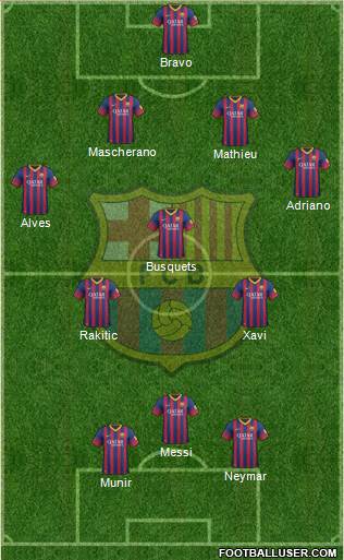 F.C. Barcelona Formation 2014
