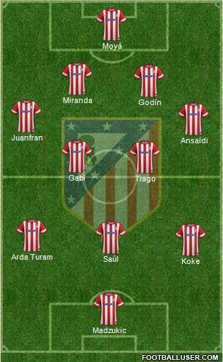 C. Atlético Madrid S.A.D. Formation 2014
