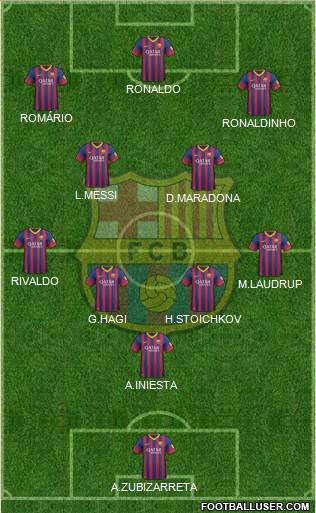 F.C. Barcelona Formation 2014