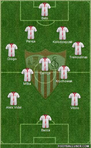Sevilla F.C., S.A.D. Formation 2014