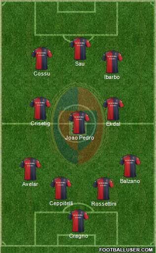 Cagliari Formation 2014