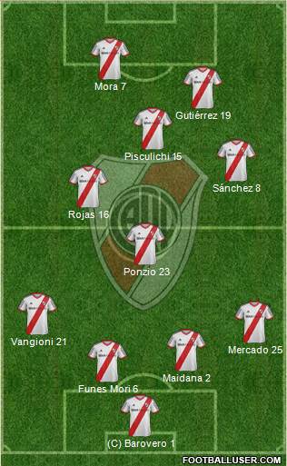 River Plate Formation 2014