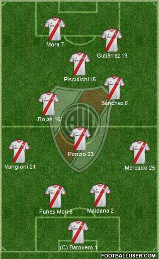 River Plate Formation 2014