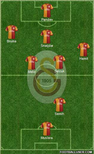 Galatasaray SK Formation 2014