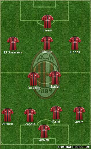 A.C. Milan Formation 2014