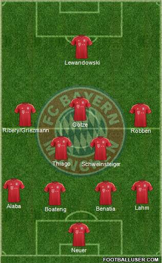 FC Bayern München Formation 2014