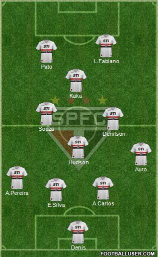 São Paulo FC Formation 2014
