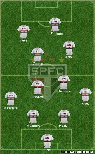 São Paulo FC Formation 2014