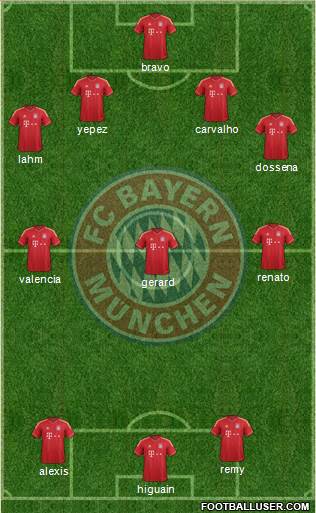 FC Bayern München Formation 2014