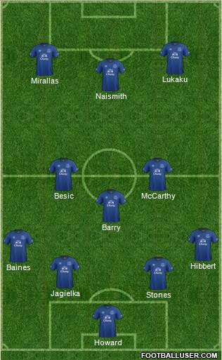 Everton Formation 2014