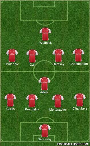 Arsenal Formation 2014