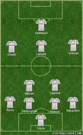 Tottenham Hotspur Formation 2014