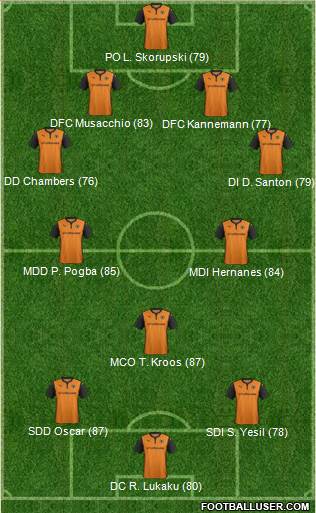 Wolverhampton Wanderers Formation 2014