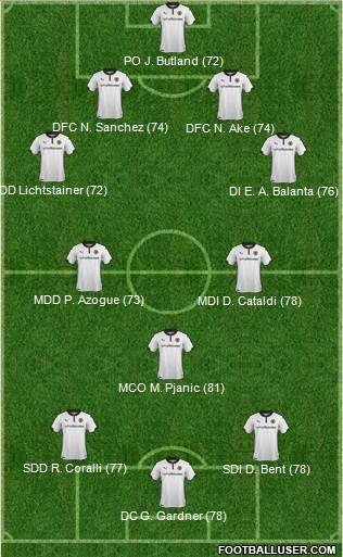 Wolverhampton Wanderers Formation 2014