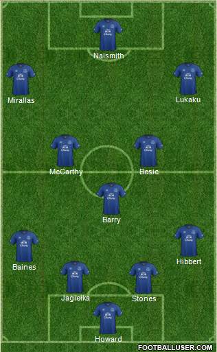 Everton Formation 2014