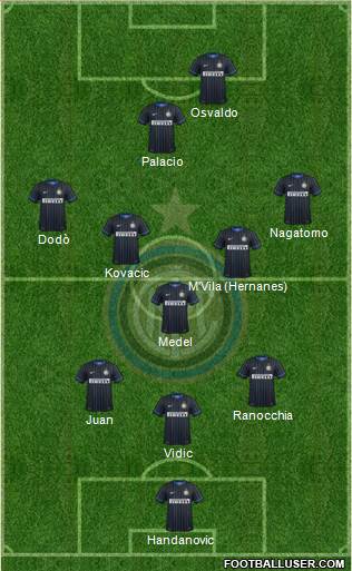 F.C. Internazionale Formation 2014