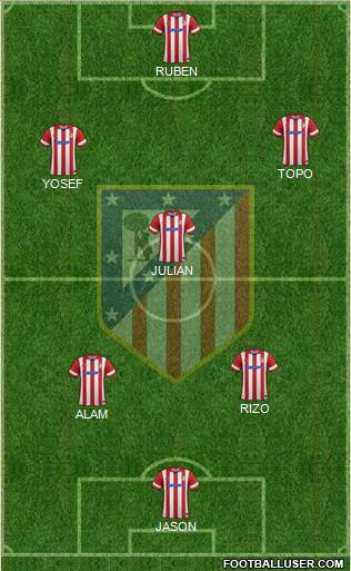 Atlético Madrid B Formation 2014