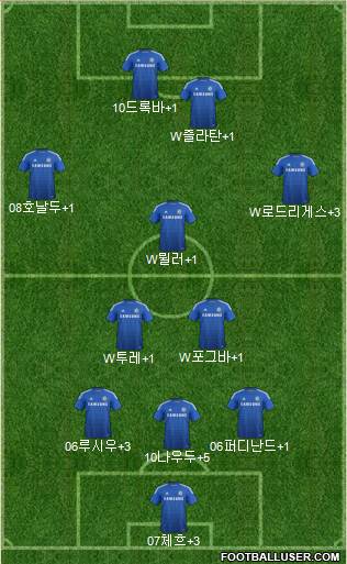 Chelsea Formation 2014