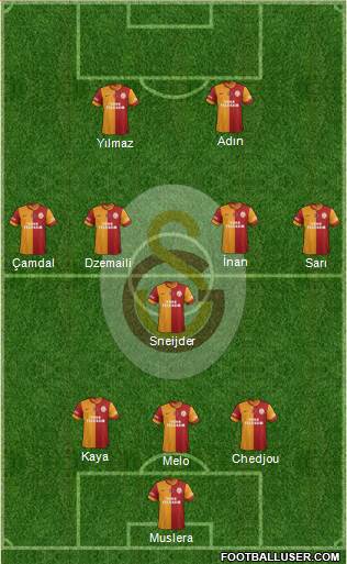 Galatasaray SK Formation 2014