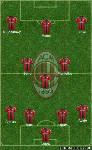 A.C. Milan Formation 2014