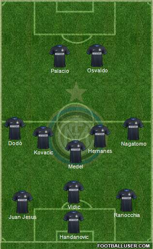 F.C. Internazionale Formation 2014