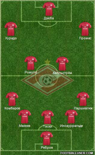 Spartak Moscow Formation 2014