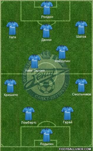 Zenit St. Petersburg Formation 2014