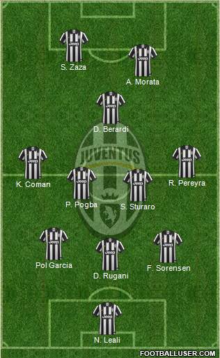 Juventus Formation 2014
