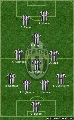 Juventus Formation 2014