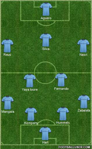 Manchester City Formation 2014