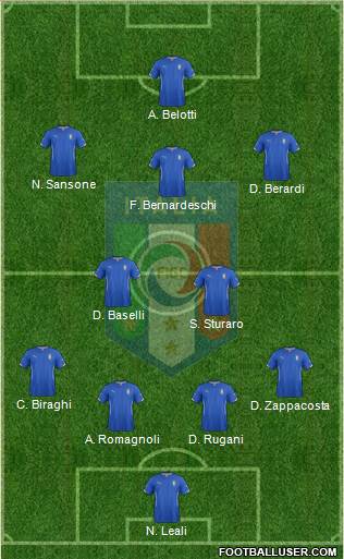 Italy Formation 2014