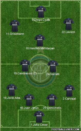F.C. Internazionale Formation 2014