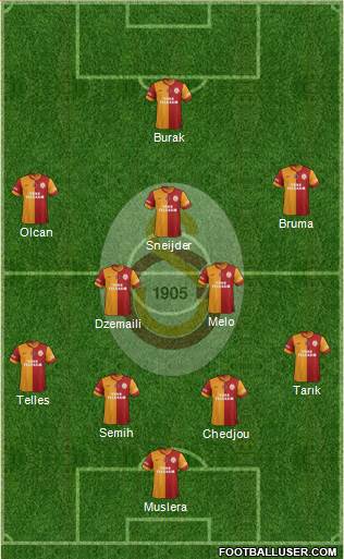 Galatasaray SK Formation 2014