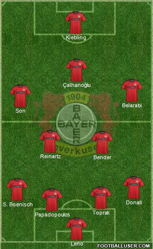 Bayer 04 Leverkusen Formation 2014