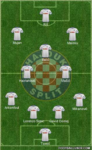 HNK Hajduk Formation 2014